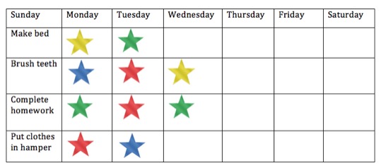 Chore Chart For Adhd Child