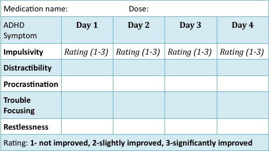 Adhd Medication Chart 2015