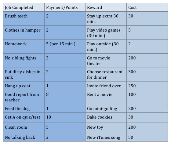 Point System Chart For Kids