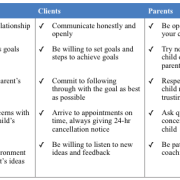 Adhd Coaching